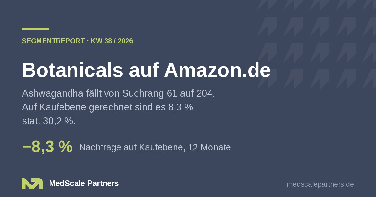 Botanicals auf Amazon.de – Segmentreport KW 38/2026